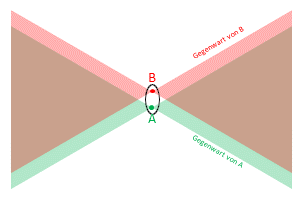 Minkowski_2.png