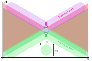 Minkowski_3.png