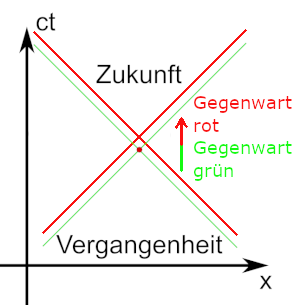 Minkowski.png