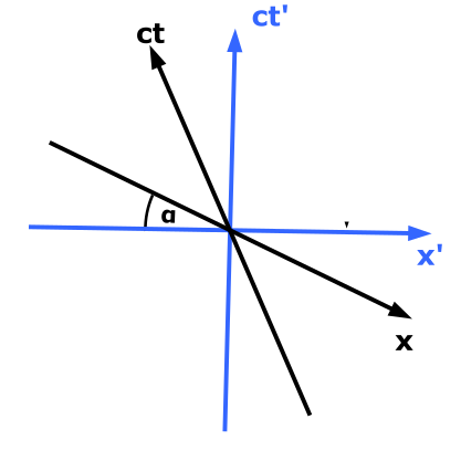 Minkowski_diagram_-_asymmetric.png