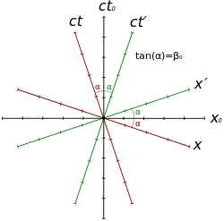 MinkScale3_svg.png