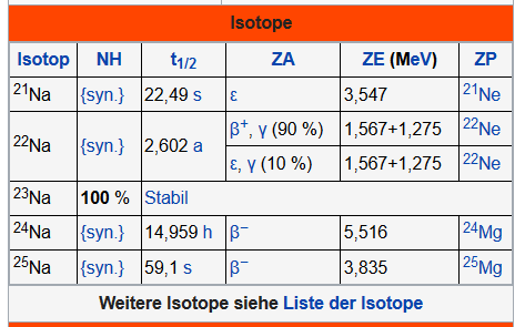 natrium.png