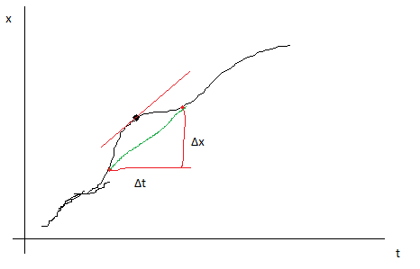 ort.zeit-ableitung.png