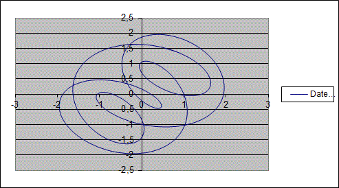 Oszi1.gif