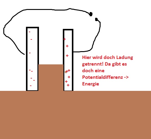 Paradoxon.jpg