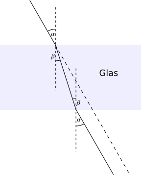 parallel_glasscheibe.png