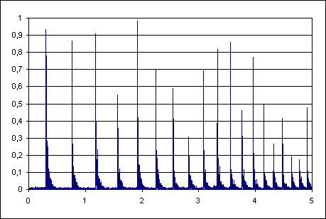 peaks.gif