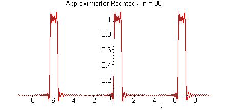 Periodischer Rechteck.jpg