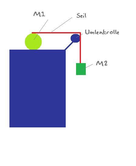 phys.jpg