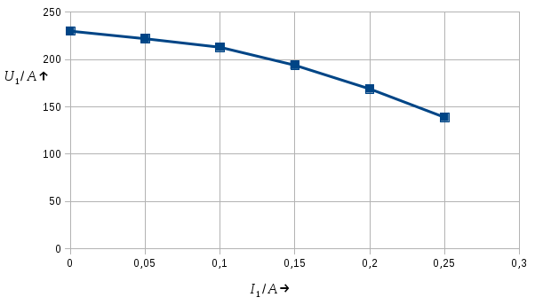 Plot_Belastungskennlinie.png