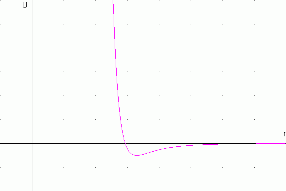 potential.gif