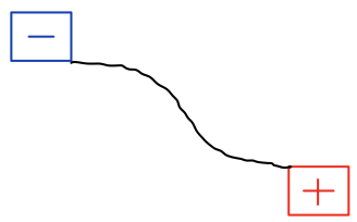 Potenzialverlauffaktisch.png