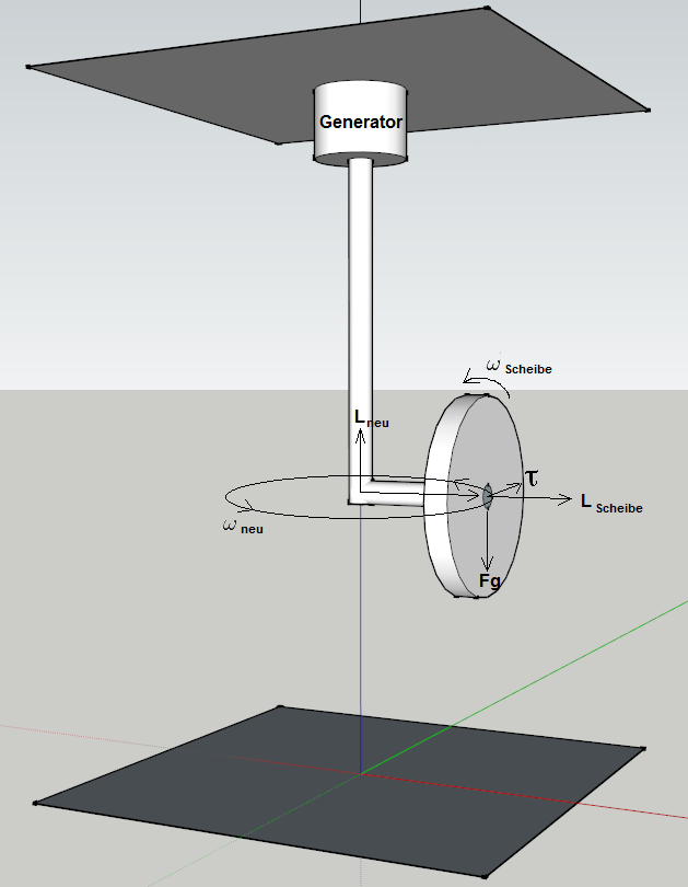 präzession generator.png