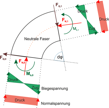 Probekoerper.gif