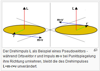 pseudovektor.png