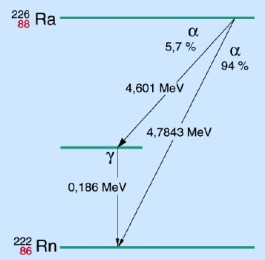 ra-226-schema.jpg