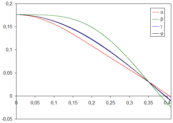 Radius von Kugel bestimmen.gif