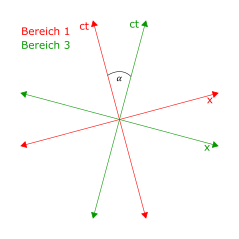 Raumzeitdiagramm.png