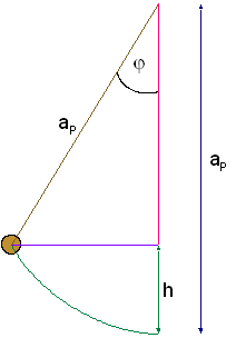 Reduz-Pendel.PNG
