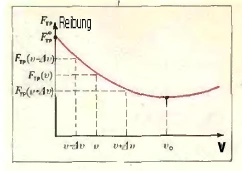 reibung.jpg