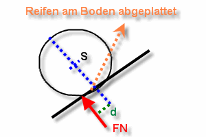 Rollwiderstand.gif