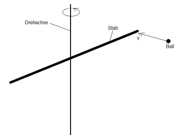 rotierender Stab.jpg