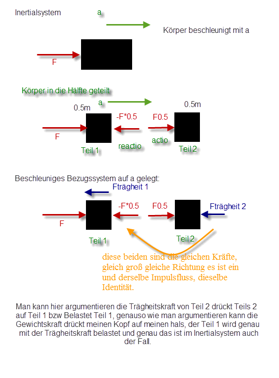 Scheinkraft.gif