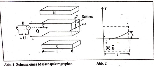 Schema eines Massenspektrographen.jpg