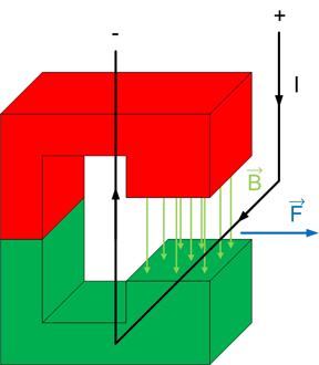 Schema Lorentzkraft.jpg