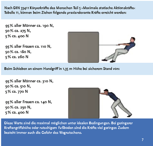 Schieben-Ziehen.png