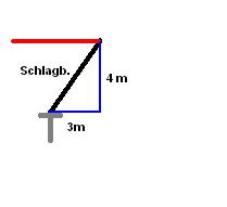 schlag.JPG