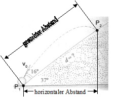 schr�ger Wurf.jpg