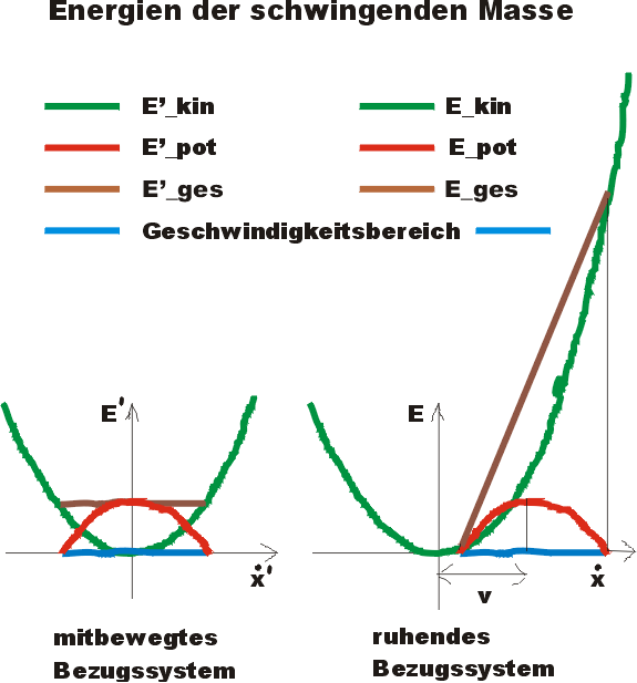 schwingende Masse.gif