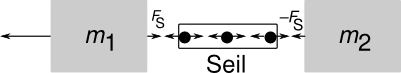 seilkraefte.png