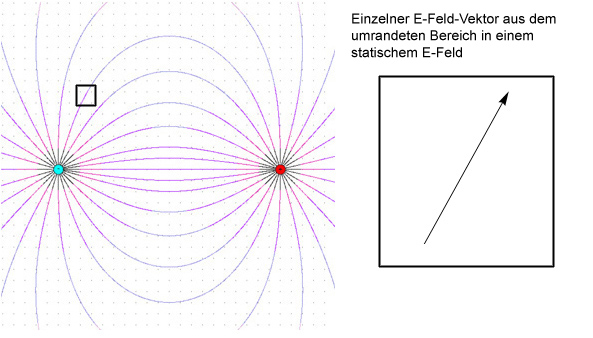 Single Vector in static E-Field.jpg