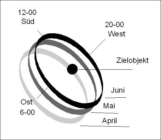 Sonnenstand.png