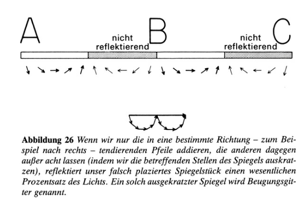 Spiegel- Pfadintegral.png
