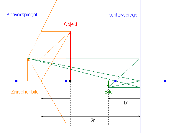 spiegelproblem2.gif