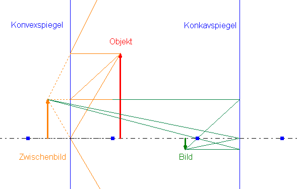 spiegelproblem.gif