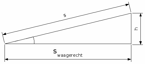 steigung.gif
