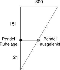 strahlensatz.png