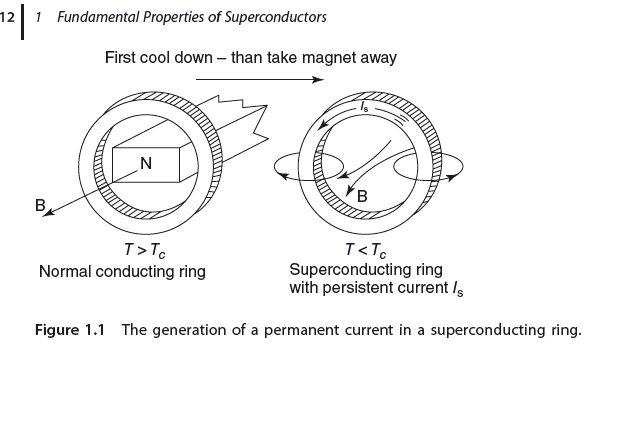 Superconductor.png