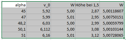 tabelle.PNG