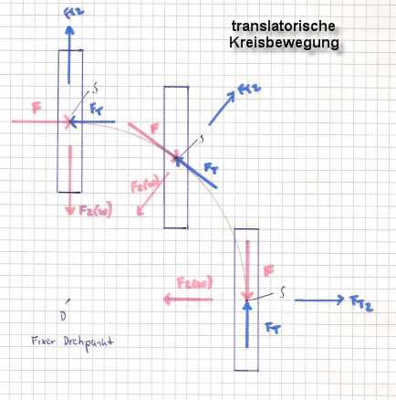 translatorische Kreisbewegung.jpg