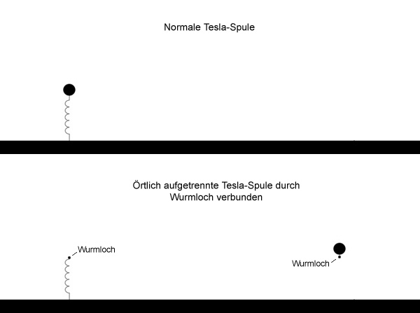 TS & aufgetrennte Tesla-Spule.jpg