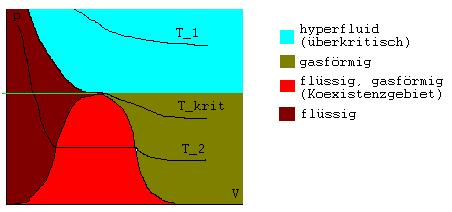 vanderwaals_pv.JPG
