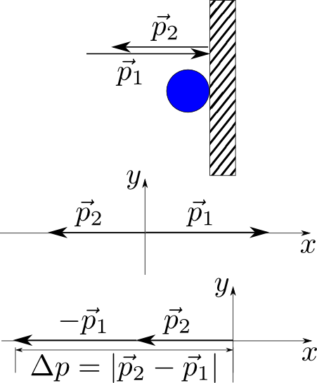 vectors.png