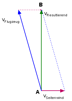 Vektoren.PNG