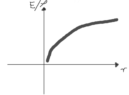 Verlauf E-D zu r.png