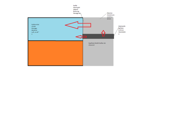 W-rmeschema.png